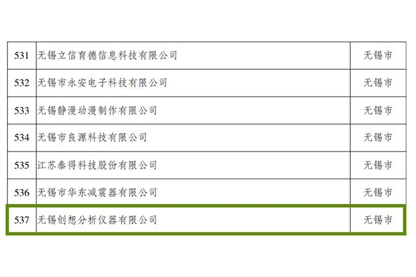 無(wú)錫創(chuàng)想分析儀器有限公司